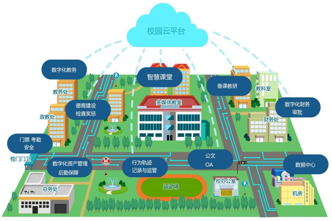 智慧校园管理系统